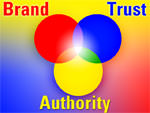 Brand - Trust - Authority