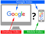 Google mobile Index (?!)