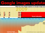 Google Bildersuche Infografik
